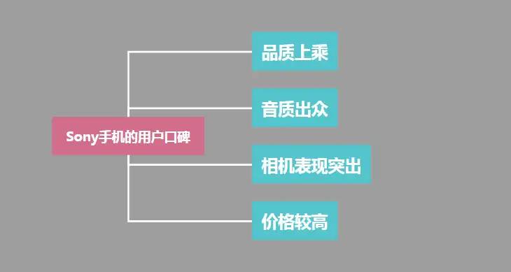 sony手机到底怎么样？