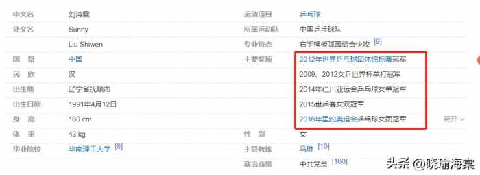 5位乒乓球世界冠军成“大龄剩女”：最大的41岁，最小的30岁