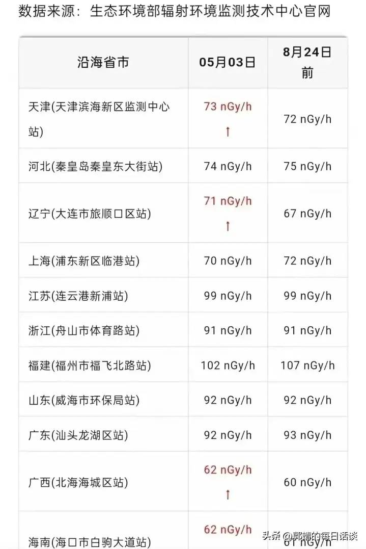 危险！日本核污水至扩散至我国，多个地区即将感染！风险加剧！