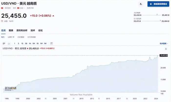 越南经济崩盘！重蹈日本80年代覆辙，或成为亚洲第一个倒下的国家