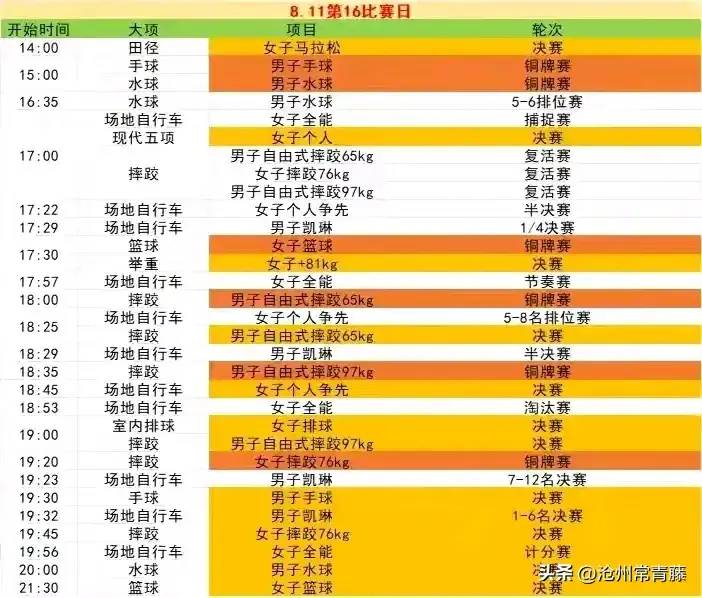 「奥运赛程」巴黎奥运会的总赛程表