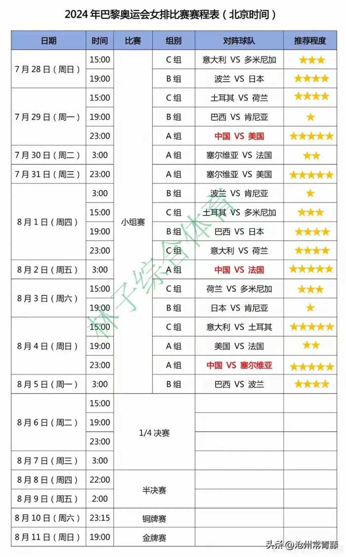 「奥运赛程」巴黎奥运会的总赛程表