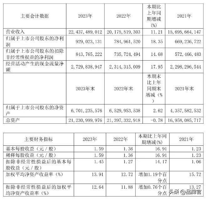 又一百亿药企董事长“凉了”？疑携款潜逃，曾花1.5亿建“馆子”