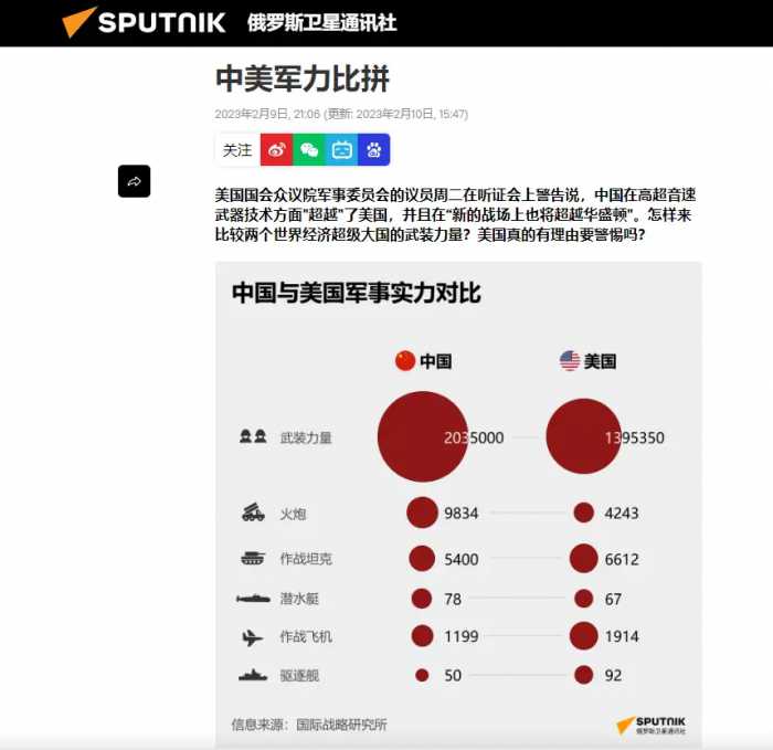 美军有能力打赢解放军吗？俄媒：两军差距大，除兵员其他全是劣势