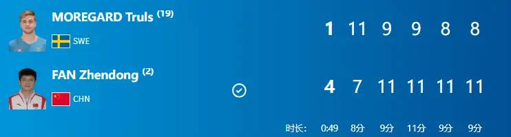 奥运金牌榜又乱了：单日狂揽5金，美国反超登顶，中国19金掉第2！