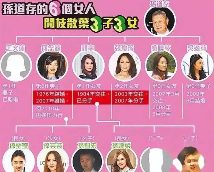 包养情人无数，娶初中同学女儿为妻，玩老婆闺蜜，孙道存有多放荡