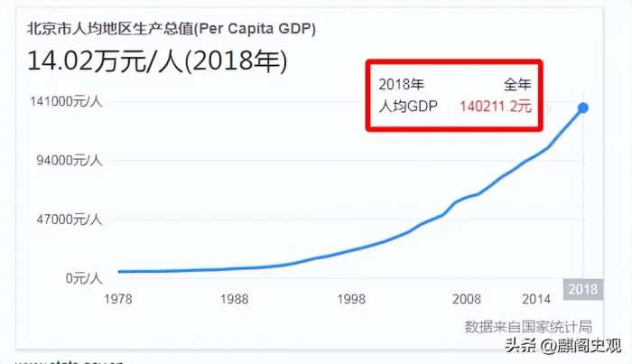 全球最大发达城市将在中国诞生，人口2185万，人均GDP2.8万美元