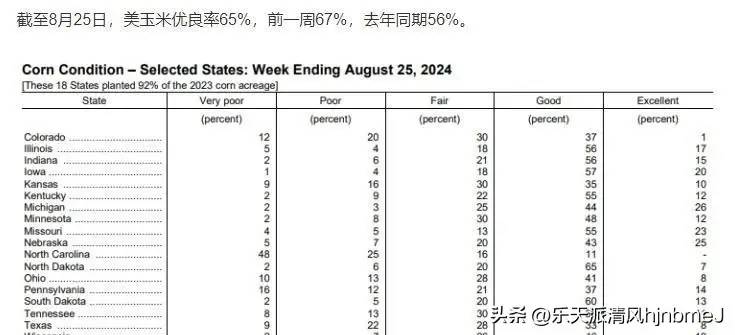 日本大米市场供应不足不是备战而是用于抵御即将到来的全球大粮荒