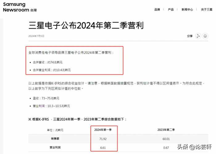 中美韩手机巨头上半年收入：韩近8千亿，美1.5万亿，中国让人意外