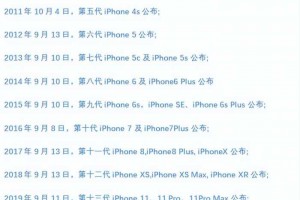 吐血整理iPhone降价规律及购买攻略，iPhone15年末双12降价预估