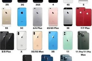 历代iPhone手机的发售日期、售价以及宣传语您都知道吗？