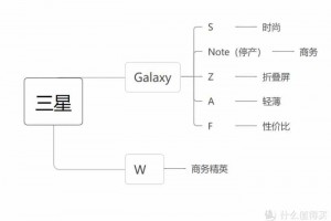 拒绝保真不保新！11.11入手安卓手机必备资料，收藏就对了