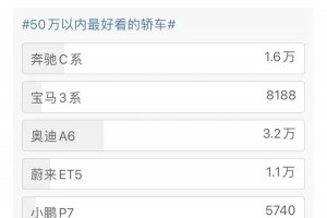 雷军发起“50万内最好看轿车”投票，奥迪A6“意外”拿下第一