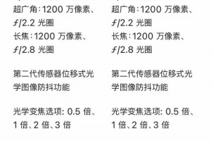 3款性价比超高的国产手机，全部好评高达98%以上，比iPhone好用