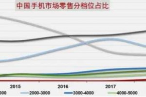 苹果华为手机售价暴跌！双11这家平台太狠了，还不上车？