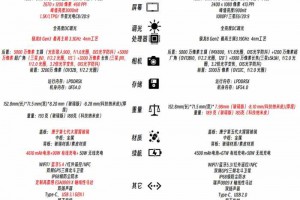 一张图看懂 ：小米14对比小米13，全方位升级？