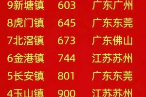 全国十强镇最多的省份，广东为中国第一经济大省的实力和地位