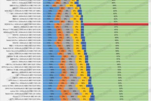 华为P40 Pro充电、续航简报