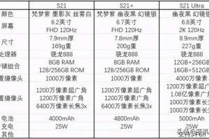 三星S21系列三款齐发 一文告诉你三个型号应该怎么选