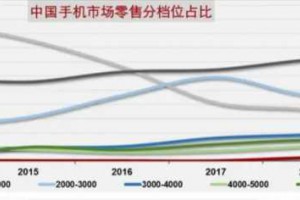 直击要点！盘点vivo三大旗舰，2019年全靠它们