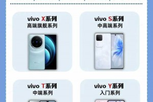 Vivo全系列型号手机该怎么选？