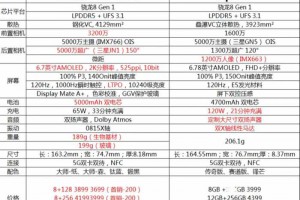 2022年全网风评最差手机出炉，网友：半成品还好意思拿出来丢人？