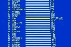 2024年315晚会曝光的汽车质量排名，你家爱车上榜了没？