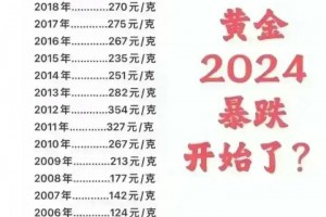 黄金2024暴跌开始了？喜欢黄金的收藏起来看看。