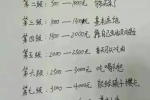 退休金等级，终于有人整理出来了，你属于哪一级？