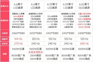 一图看清：1500-2000元级别高性价比手机横评（上）