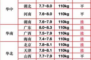 【今日猪价】5月21日猪价“越涨越高”！这回彻底翻身进入涨价潮