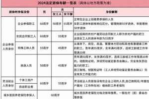 事大了！渐进式延迟法定退休年龄改革，探索中国特色的退休策略